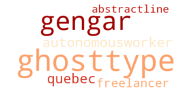 A word cloud containing words like ganghar and ghosttype