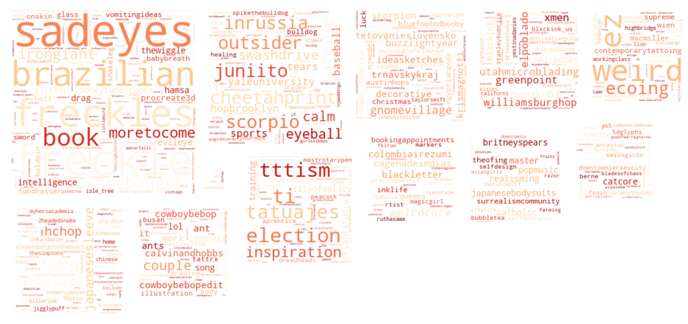 Several rectangular word clouds of varying areas, with words in hot colors.