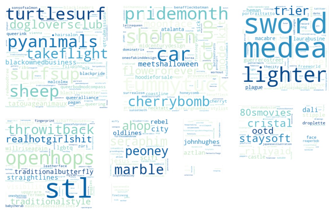 Several rectangular word clouds of varying areas, with words in cool colors.